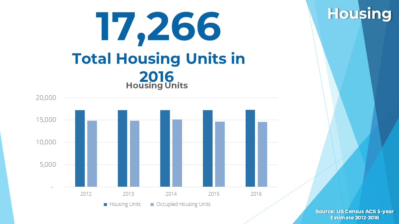 Housing Units